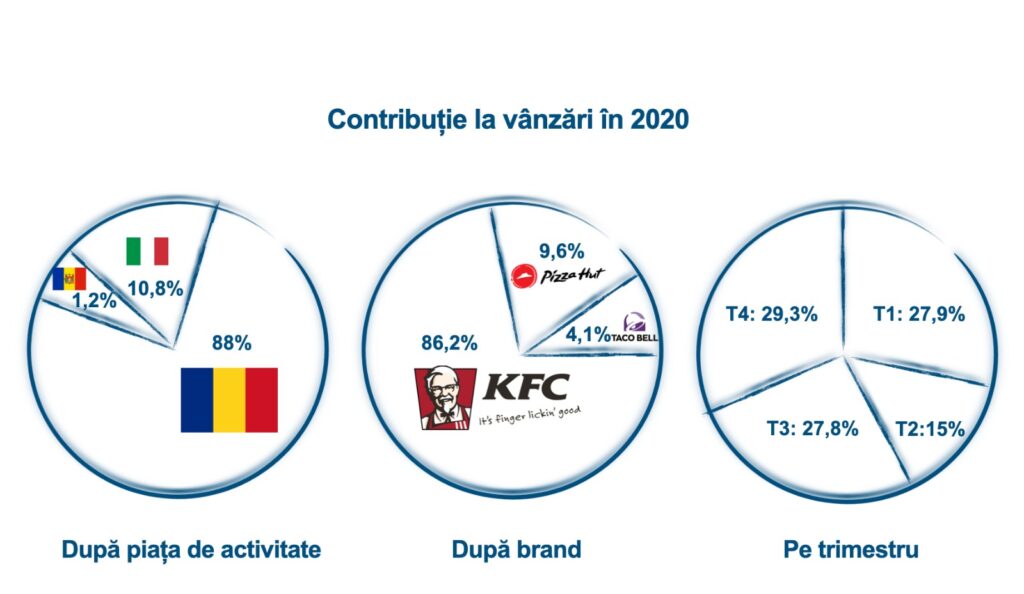 2-RO