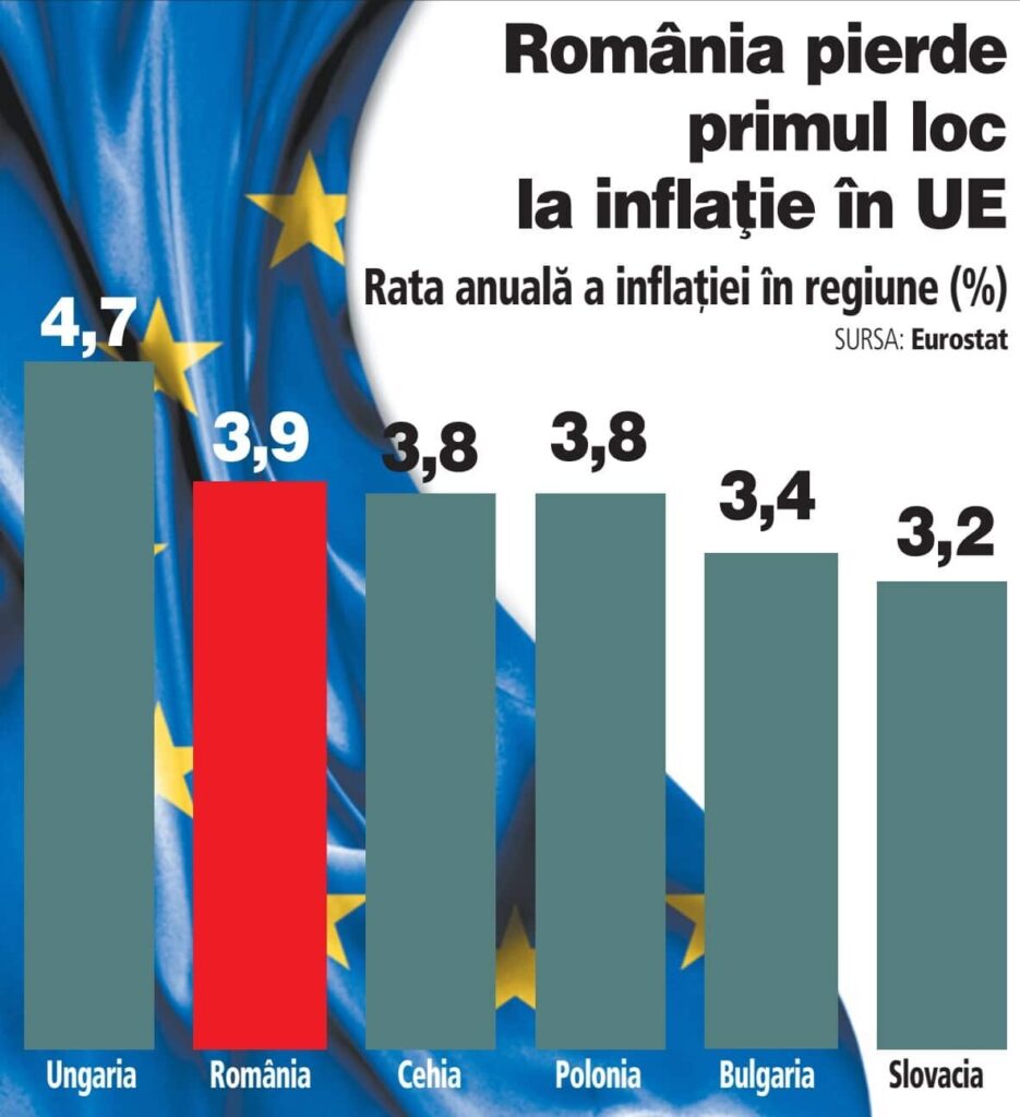 2-inflatie