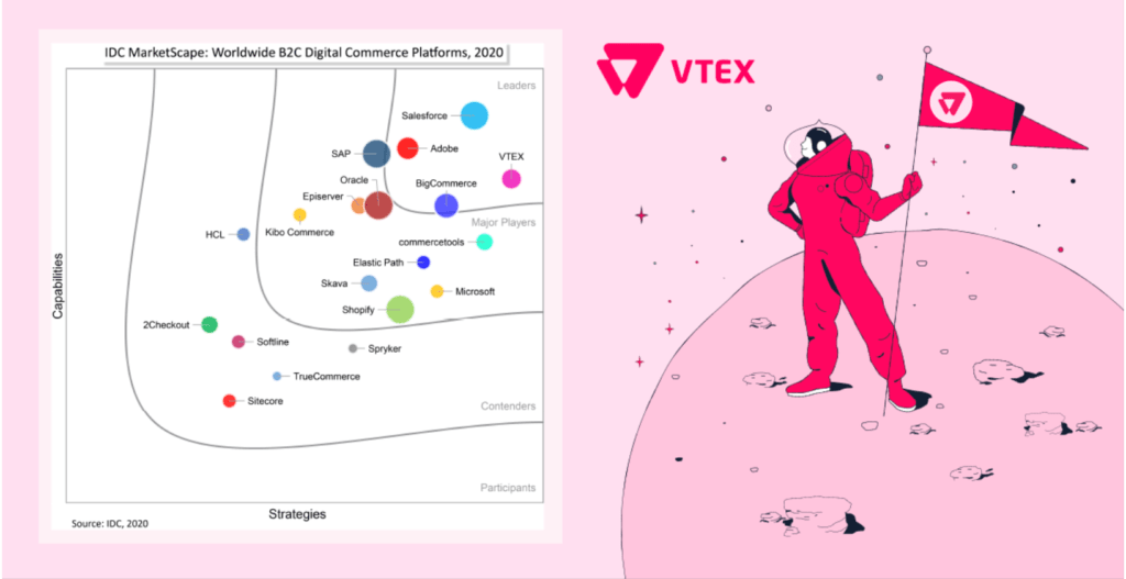 IDC-MarketScape