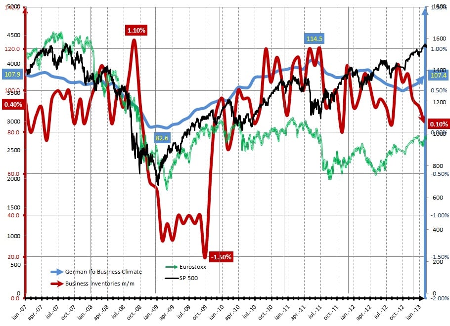 Rectificarea bugetara arata dezastrul proiectelor din fonduri europene