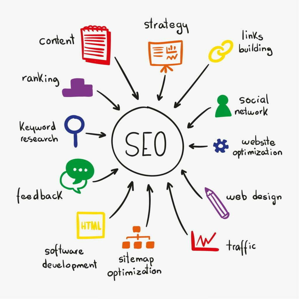 agentie seo