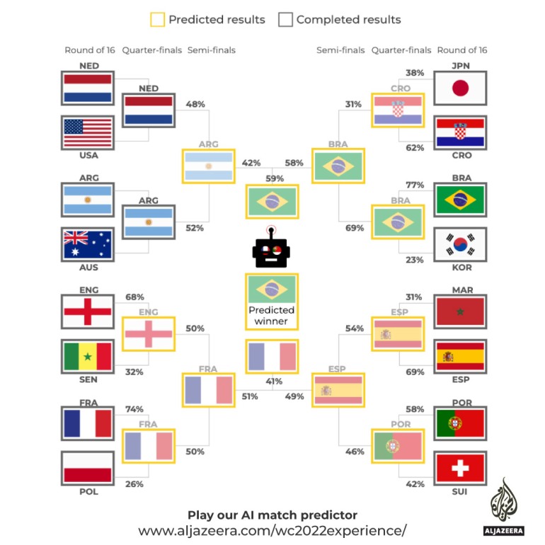 INTERACTIV-Kashef-predicție-4 decembrie