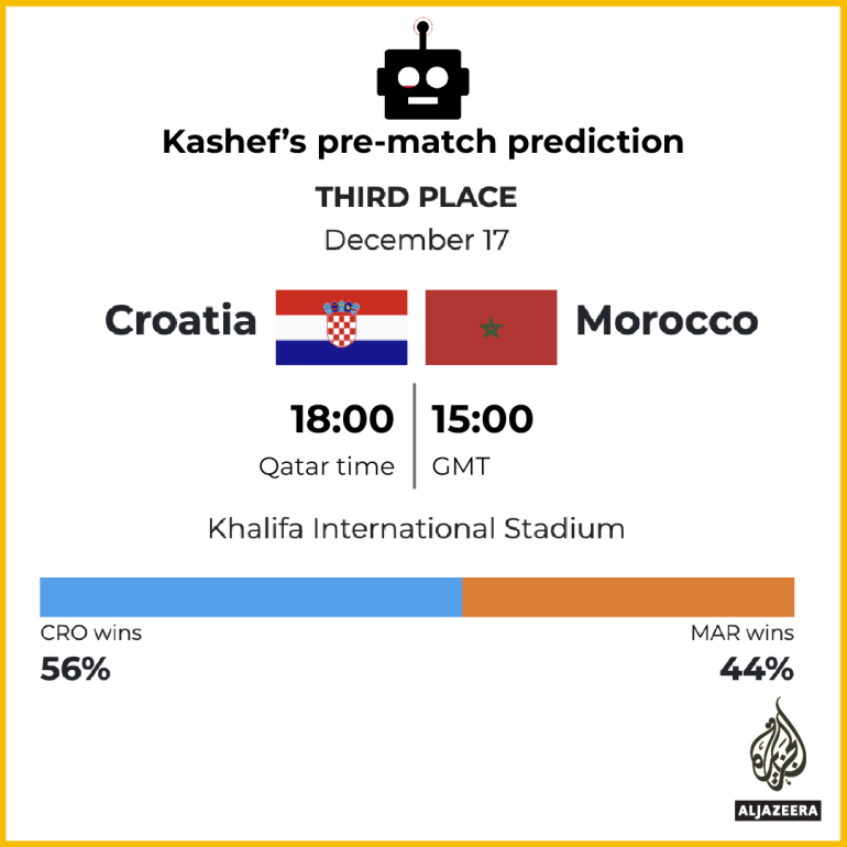 INTERACTIVE_KASHEF_CROATIA_V_MOROCCO