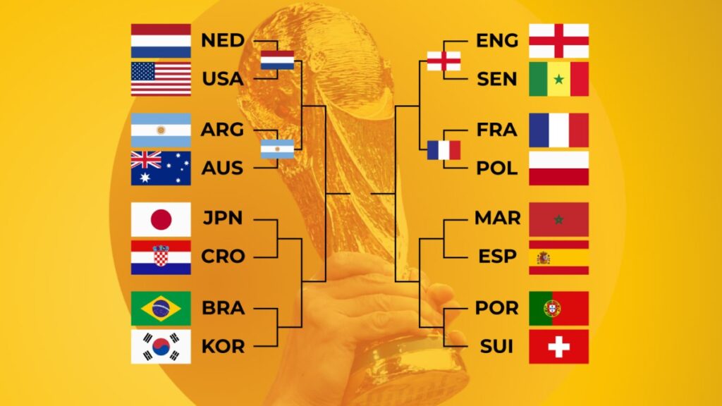 Cupa Mondială 2022: Poți ghici robotul nostru predictor AI? |