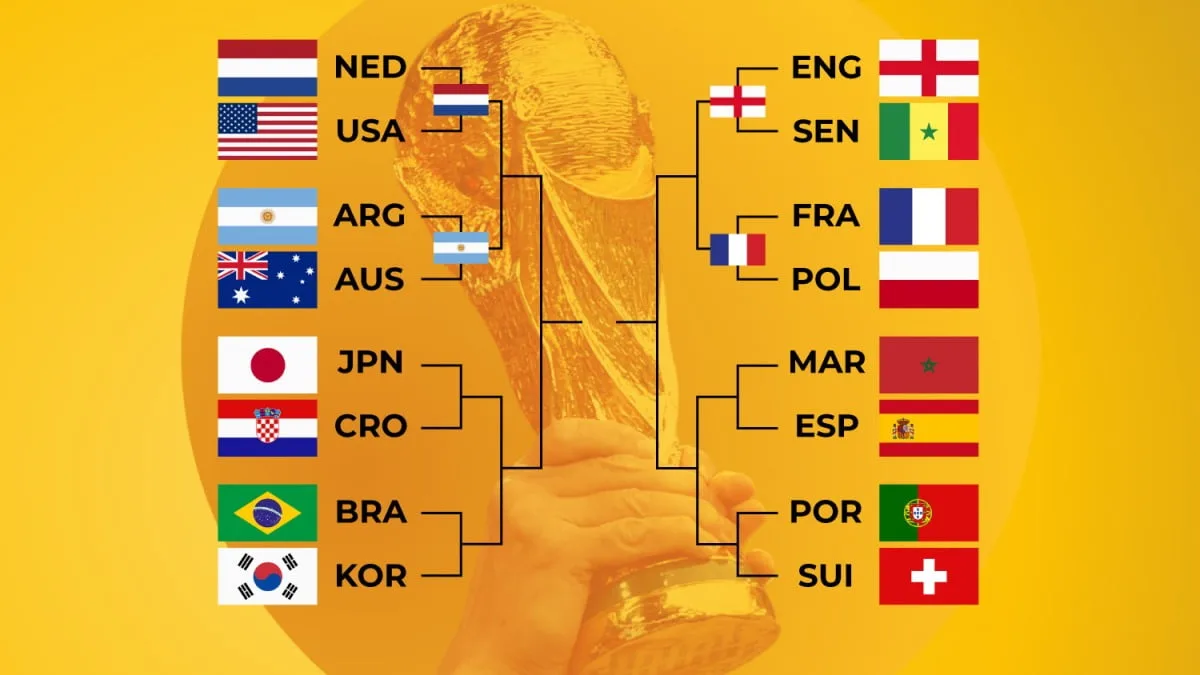 Cupa Mondială 2022: Poți ghici robotul nostru predictor AI?  |  Știri despre Cupa Mondială Qatar 2022