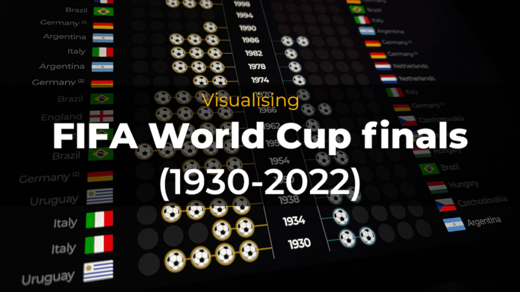 Vedere finală a Cupei Mondiale FIFA | Știri despre Cupa