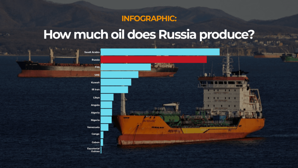 Infografică: Cât petrol produce Rusia? | Stiri infografice