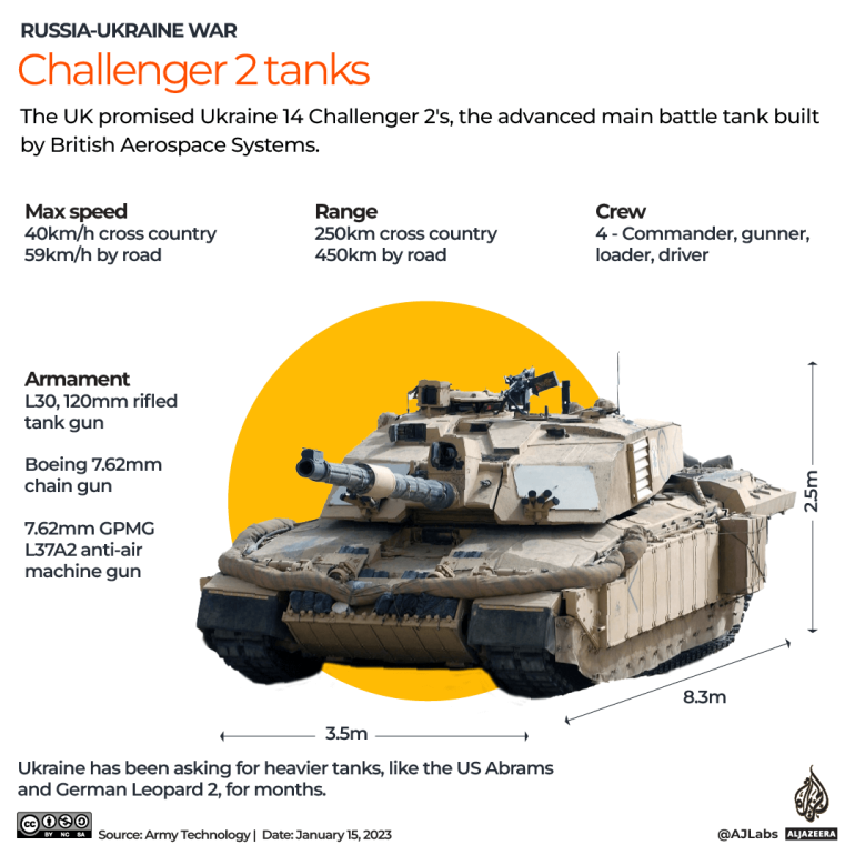 INTERACTIVE_UKRAINE_CHALLENGER_2_TANKS_JAN15