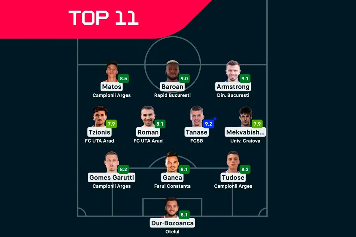 Echipa etapei a patra din Superligă