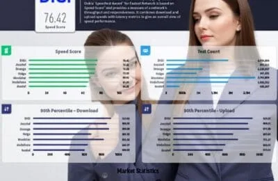 DIGI Spania – 5 ani lider + 910 Mbps. Cum răspunde concurența?