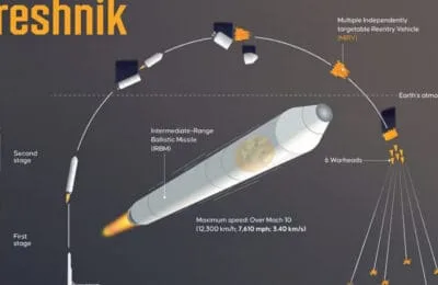 Rachete nucleare rusești, la 5 km! Alertă maximă în Europa