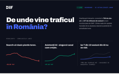 De unde vine traficul online în România în 2026? Ce arată datele de pe 799 de site-uri măsurate direct pe trafic.dwf.ro