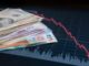 Investițiile străine directe s-au redus cu 82% în primul semestru din 2026